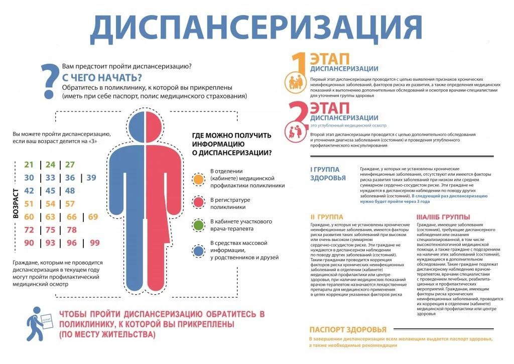 Диспансеризации взрослого населения.