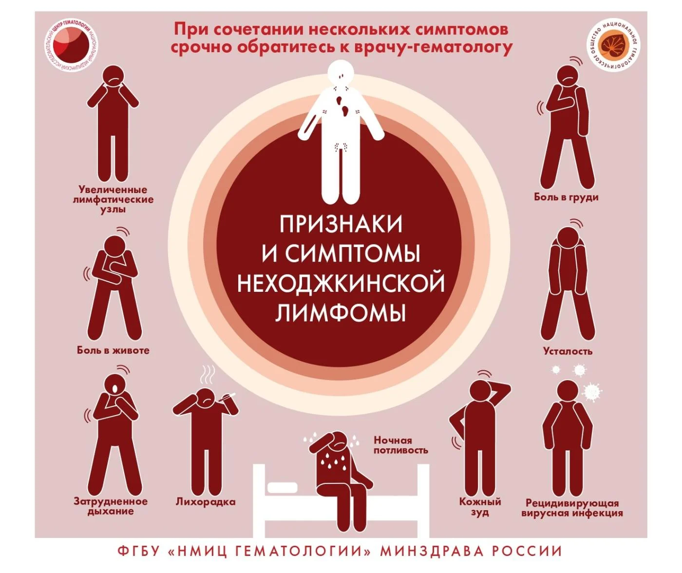 Заболевания системы крови.