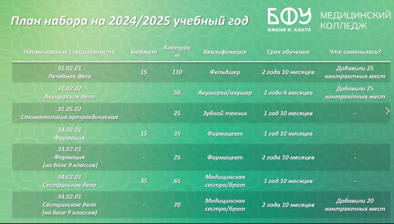 Информация для абитуриентов