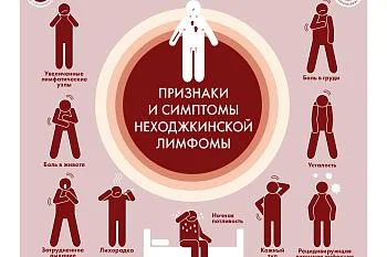 Заболевания системы крови.