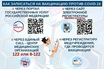 Вакцинация Covid19
