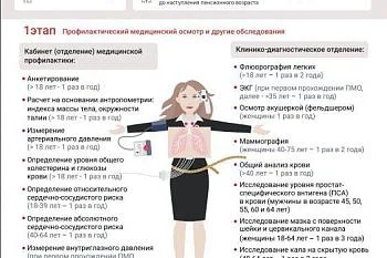 Диспансеризация!