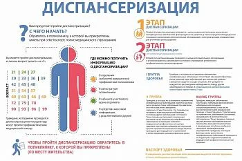 Диспансеризации взрослого населения. Диспансеризации взрослого населения.