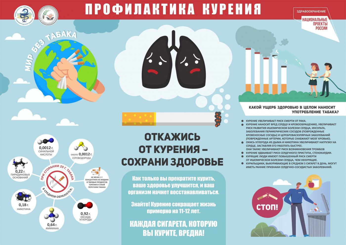 Минздрав предупреждает: «Курение опасно для Вашего здоровья»